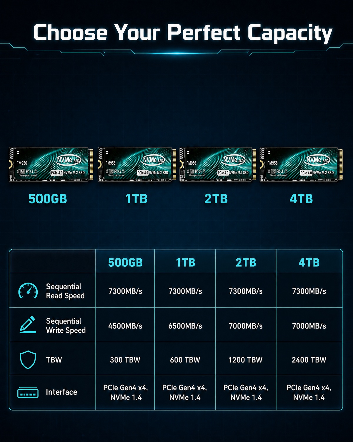 dla komputerów stacjonarnych/l – M.2 Nvme 4Tb Pcie 4.0 Ssd recenzja i cena